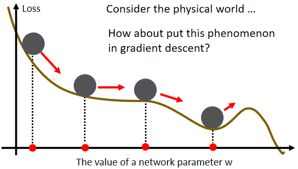 04-Batch and Momentum - 图13