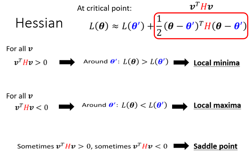 03-Local minima and Saddle point - 图22