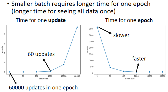 04-Batch and Momentum - 图5