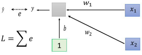 06-Batch Normalization - 图2