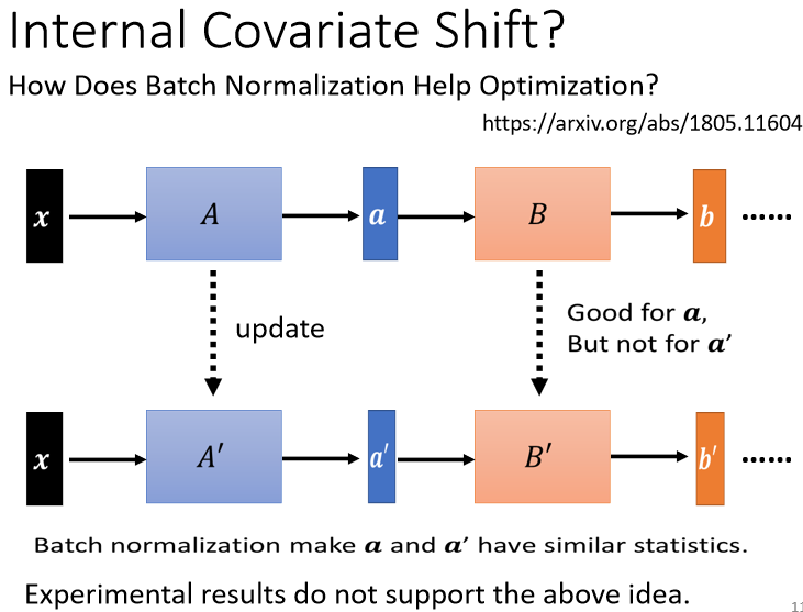 06-Batch Normalization - 图41