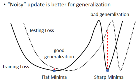 04-Batch and Momentum - 图10