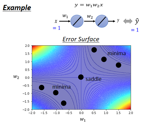 03-Local minima and Saddle point - 图29