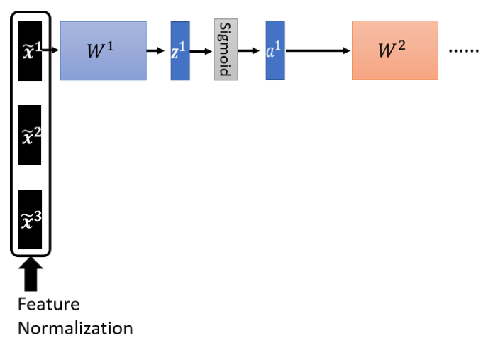 06-Batch Normalization - 图10