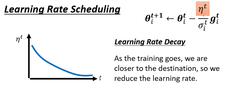 05-Adaptive Learning Rate - 图20