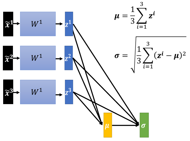 06-Batch Normalization - 图13