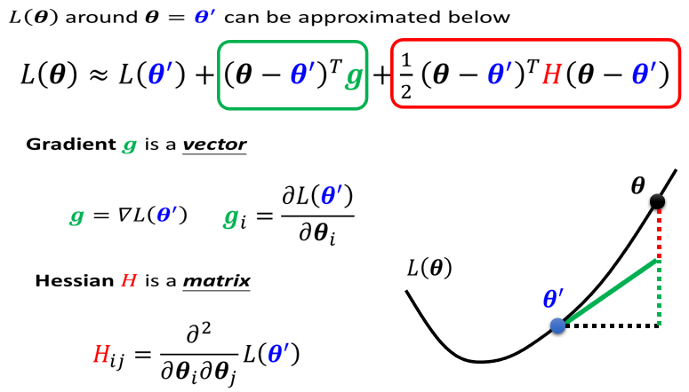 03-Local minima and Saddle point - 图17