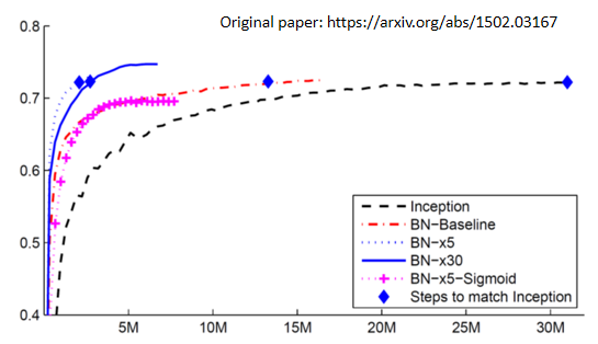 06-Batch Normalization - 图39