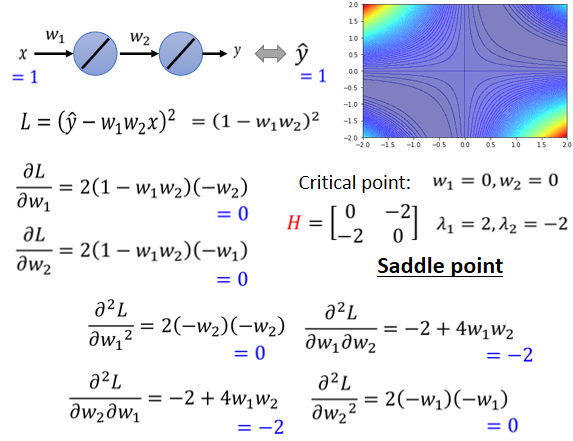 03-Local minima and Saddle point - 图34