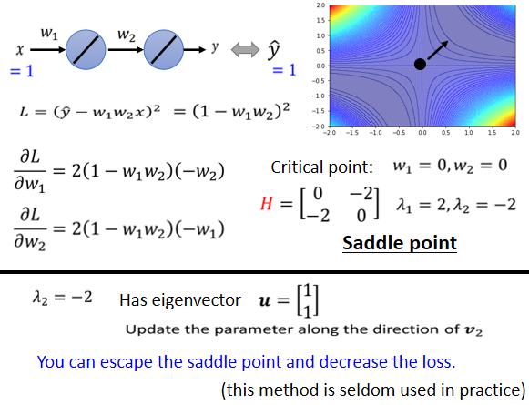 03-Local minima and Saddle point - 图40