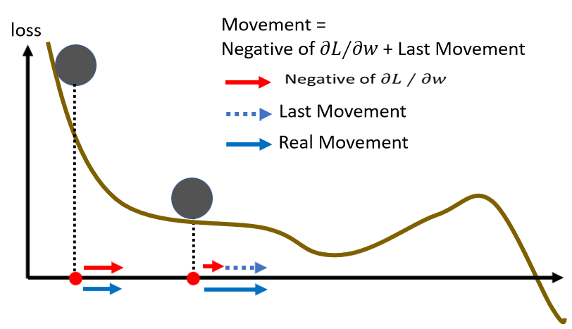 04-Batch and Momentum - 图23