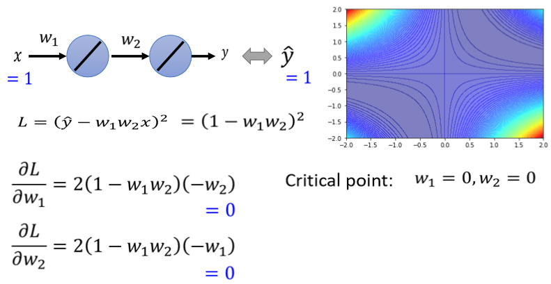 03-Local minima and Saddle point - 图30