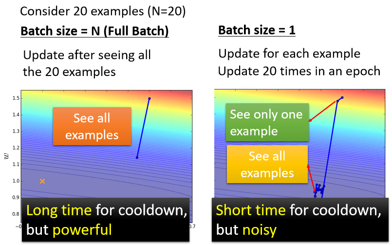 04-Batch and Momentum - 图3