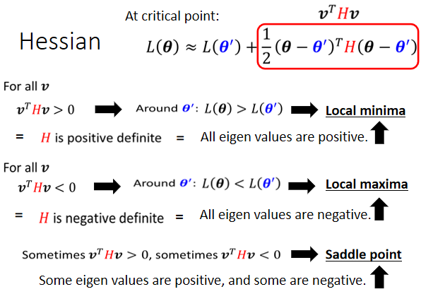 03-Local minima and Saddle point - 图24