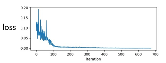 05-Adaptive Learning Rate - 图1