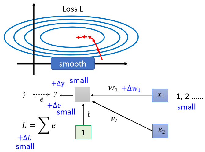 06-Batch Normalization - 图4