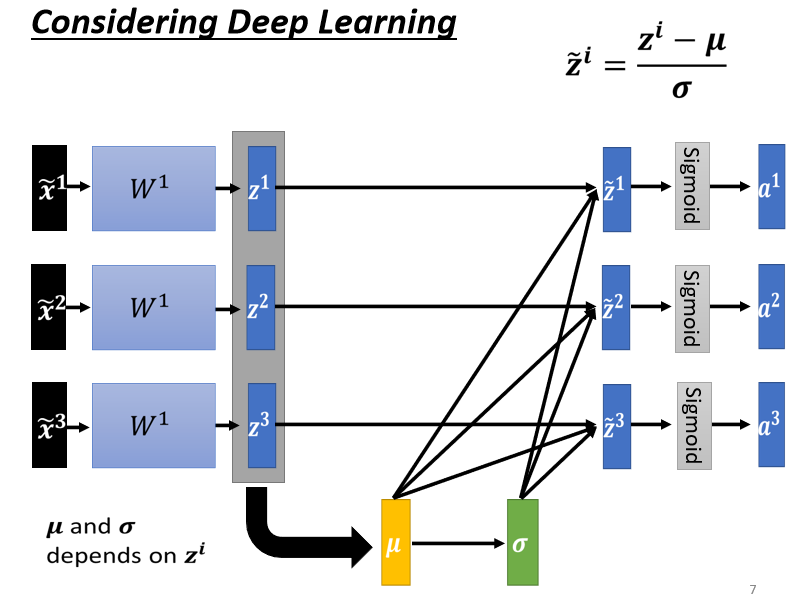 06-Batch Normalization - 图14