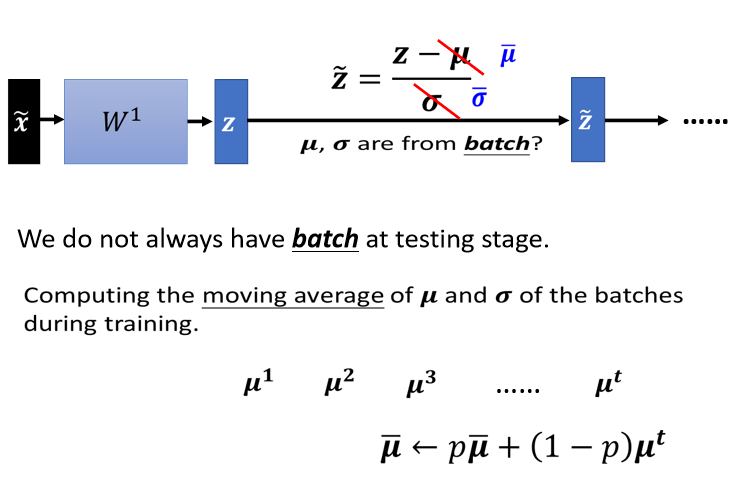 06-Batch Normalization - 图37