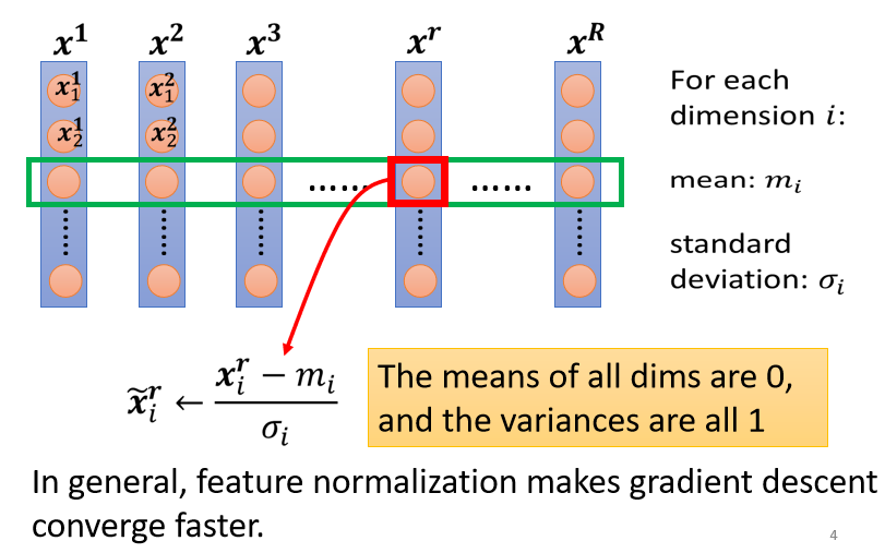 06-Batch Normalization - 图9