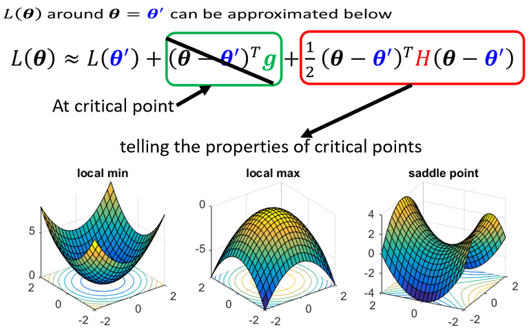 03-Local minima and Saddle point - 图20