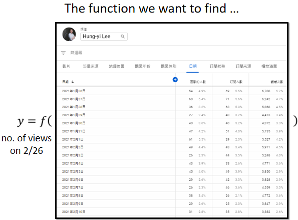 01-基本概念与Regression - 图4