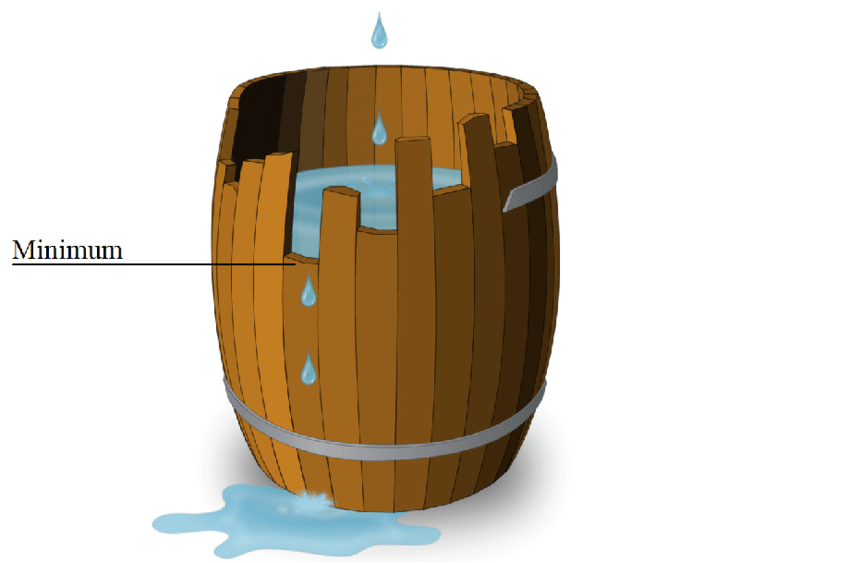 构建高质量的前端工程 - 图1