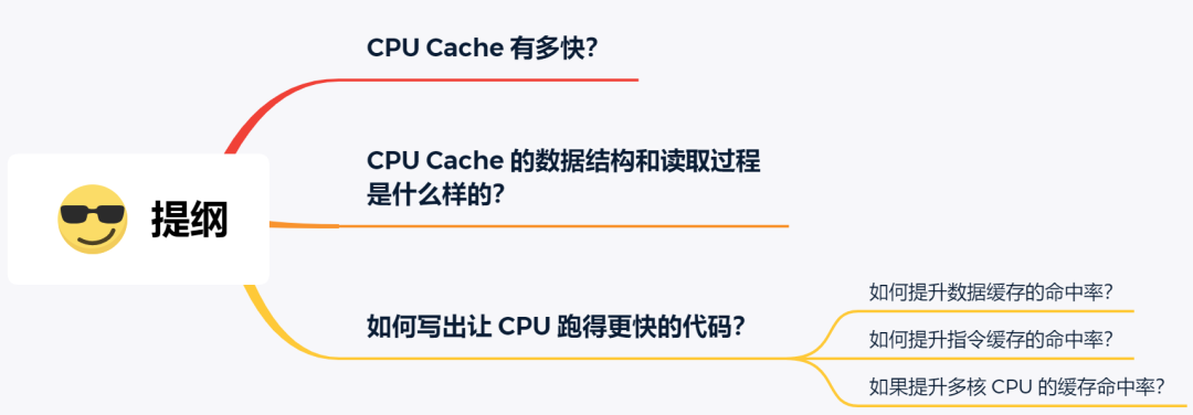 CPU Cache（高速缓存） - 图1