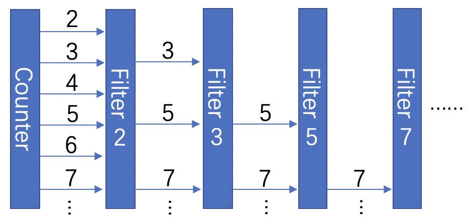 [转]腾讯技术工程：Go语言设计的优劣 - 图2