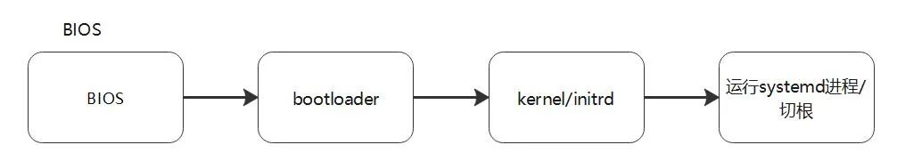 [转]openEuler：安装引导与分区表简介 - 图2