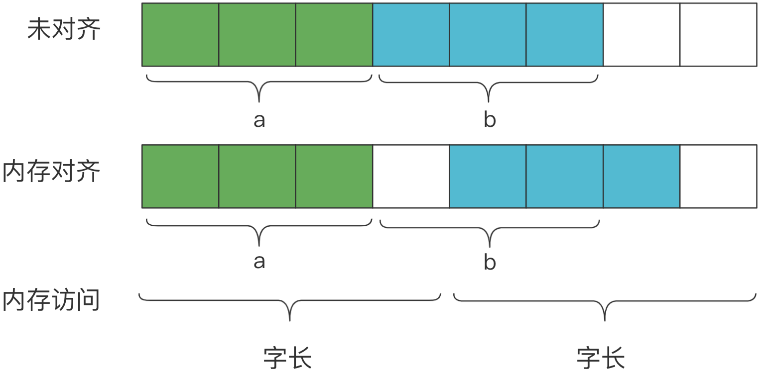 [转]腾讯技术工程：Go 高性能编程技法 - 图2
