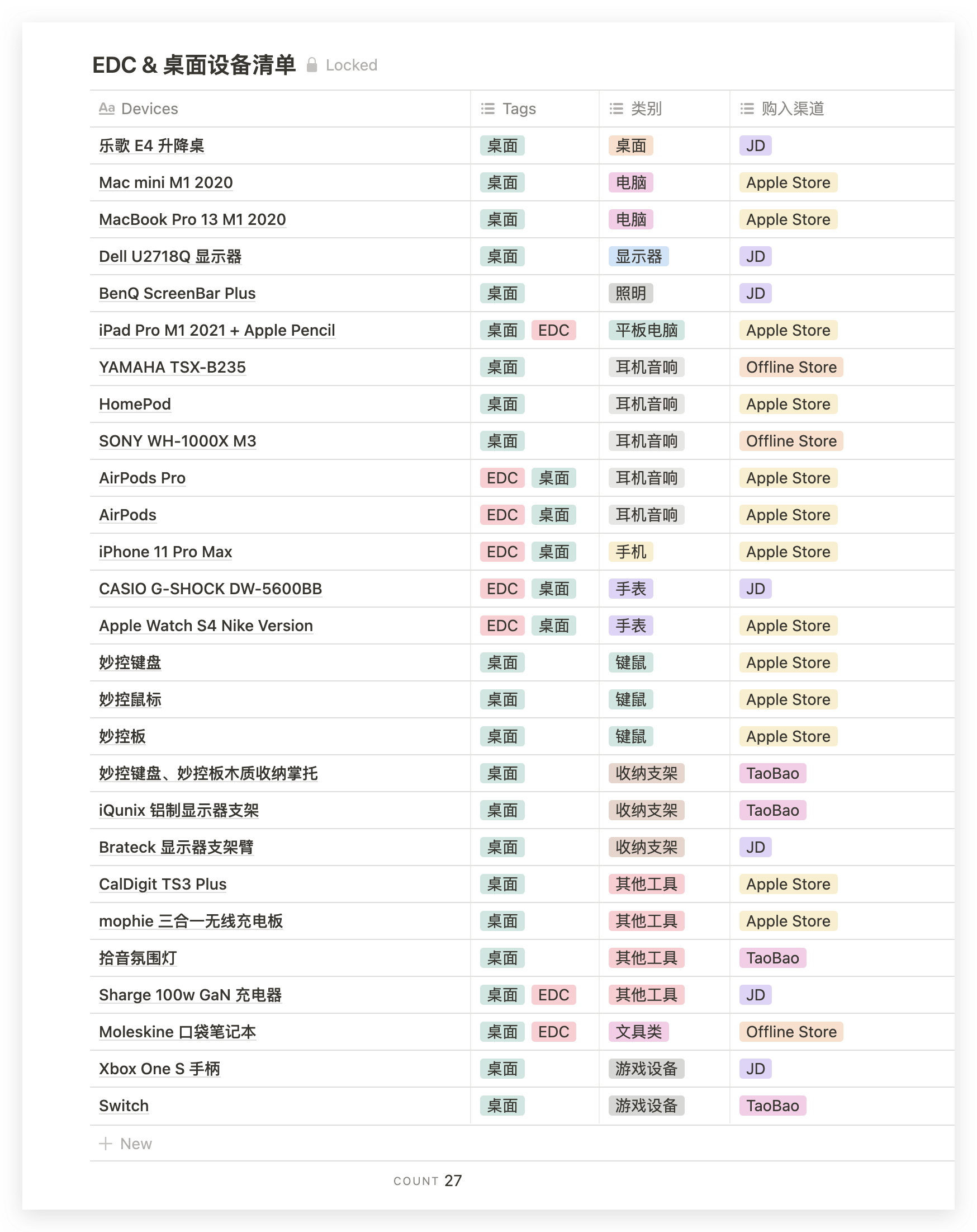 [转]少数派：用 Notion 梳理桌面、EDC 和日常生活 - 图2