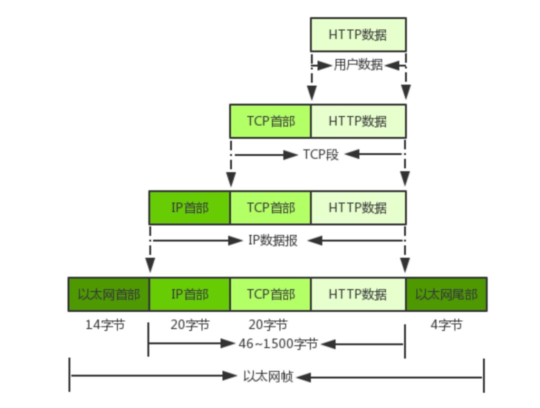 [转]网络编程：RPC 技术 - 图3
