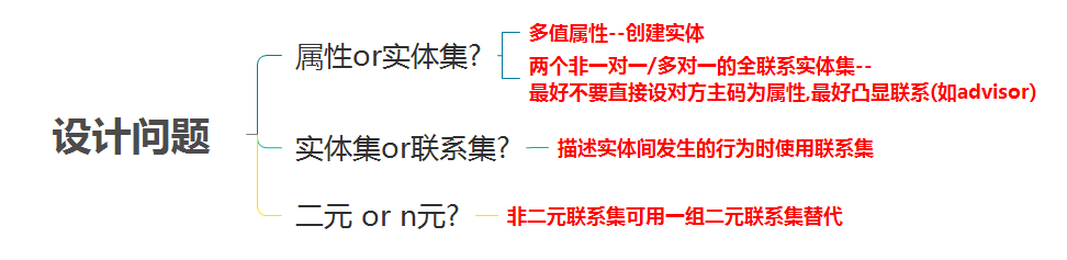 设计问题.png