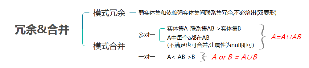 冗余&合并.png