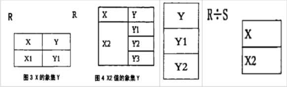 Ch3/4/6  SQL & 关系代数 - 图15