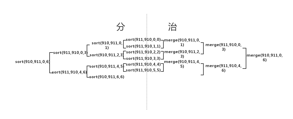 分治法.jpg