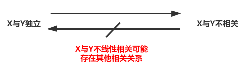 相关系数.png