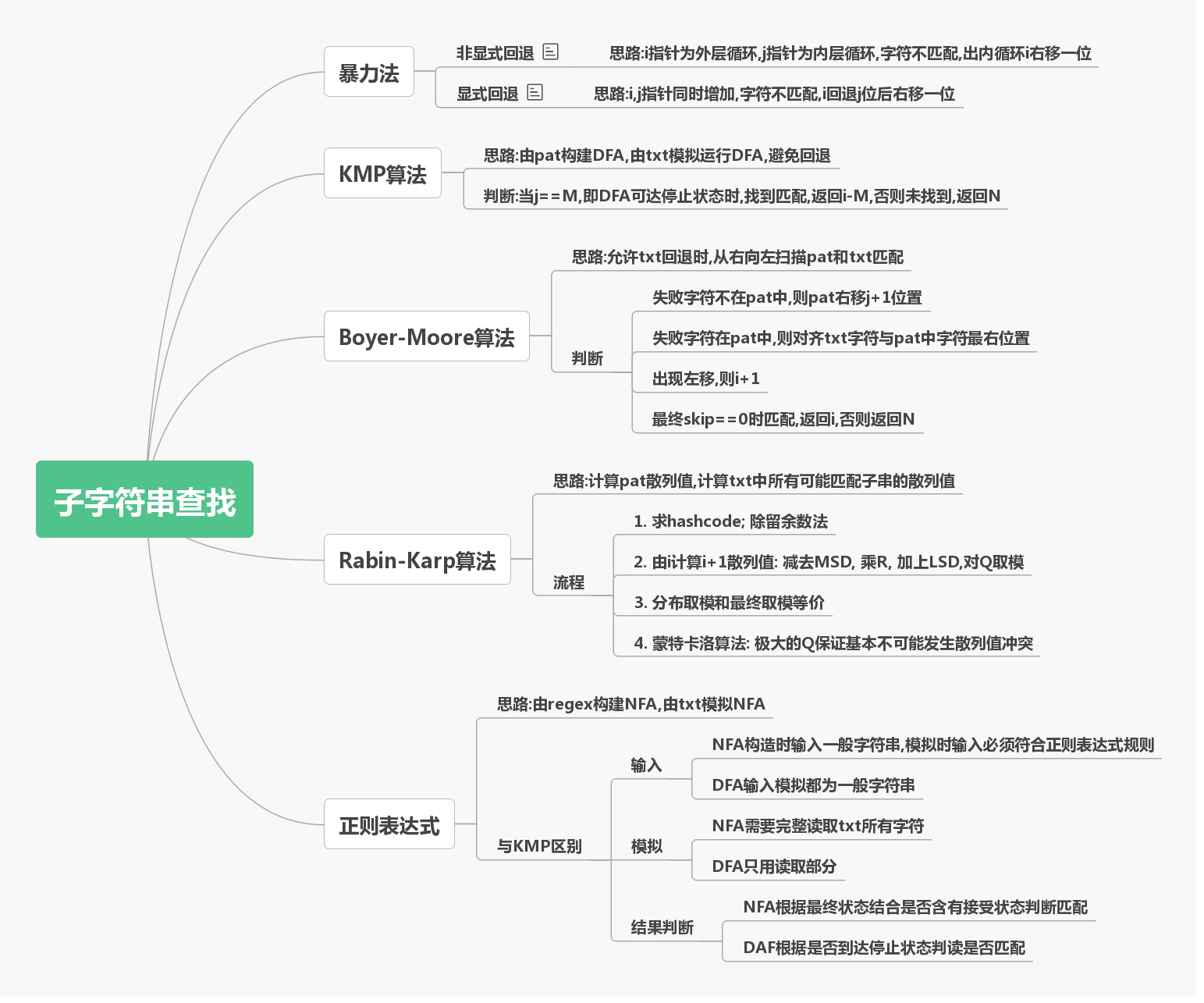 子字符串查找总结 - 图1