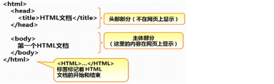 01.HTML语言 - 图2