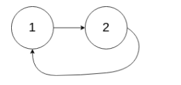 141. 环形链表 - 图2