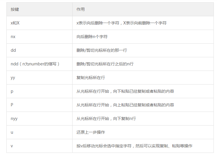 7、Linux文本编辑工具Vim - 图3