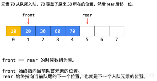 641. 设计循环双端队列（）1 - 图11