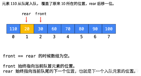 641. 设计循环双端队列（）1 - 图13