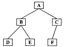 后序遍历 - 图1