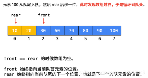 641. 设计循环双端队列（）1 - 图12