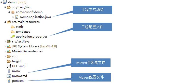 SpringBoot框架 - 图6