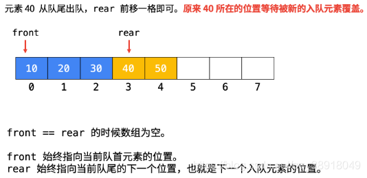 641. 设计循环双端队列（）1 - 图8