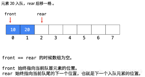 641. 设计循环双端队列（）1 - 图3