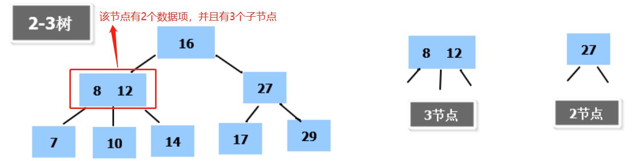 多叉树 - 图1