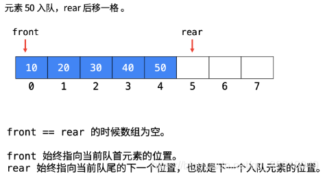 641. 设计循环双端队列（）1 - 图6